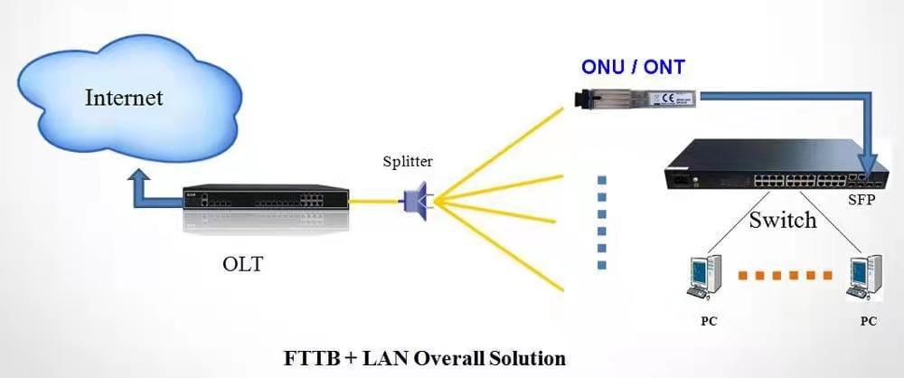 1667888135357640.jpg FTTH+lan.jpg